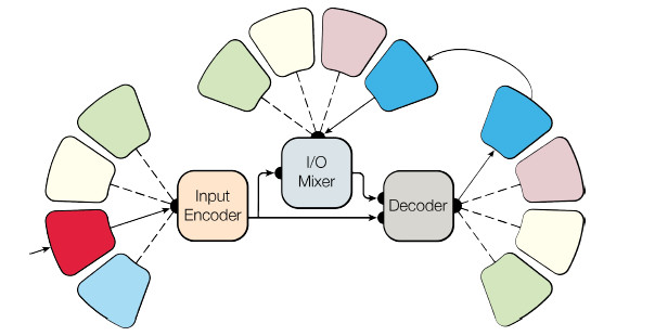 探秘深度学习架构：构建深度学习模型的蓝图