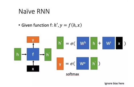 深度学习中的 “三剑客”——CNN、RNN、GAN神经网络架构