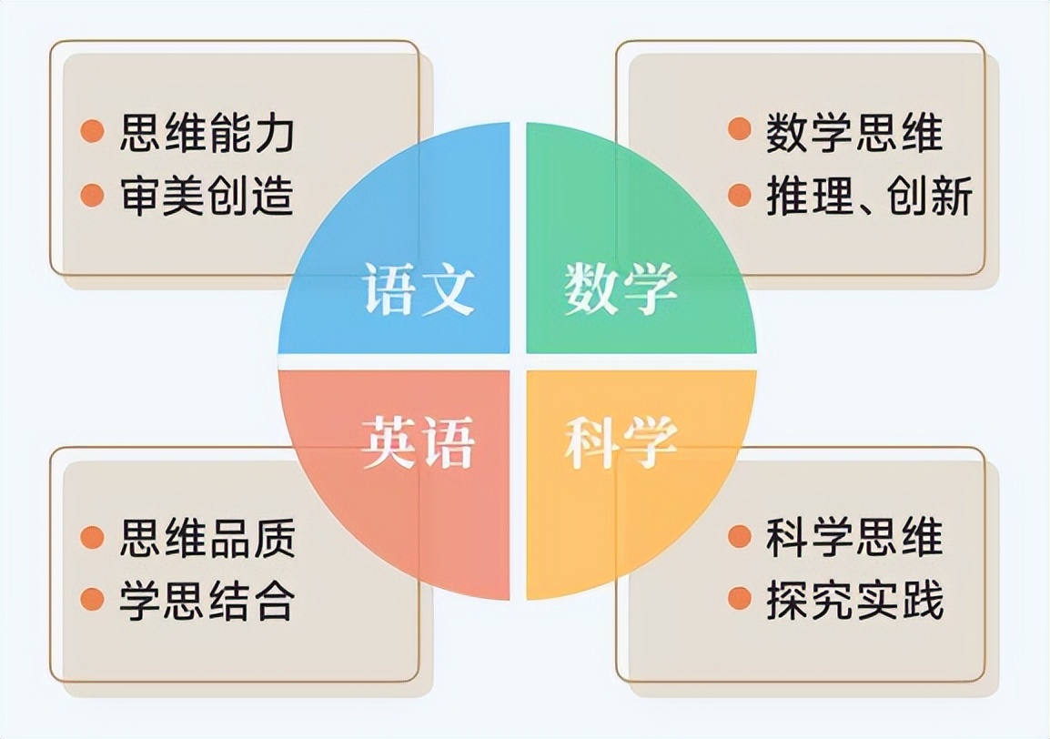探秘深度学习架构：构建深度学习模型的蓝图