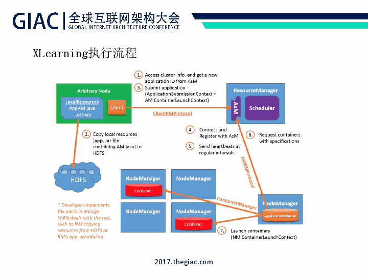 探秘深度学习架构：构建深度学习模型的蓝图