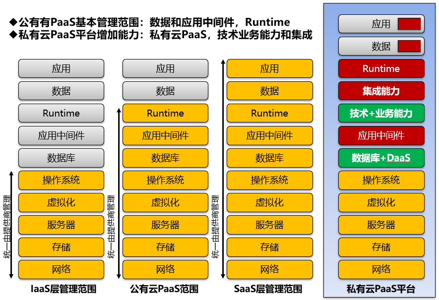 为什么 Pytorch 如此受欢迎？