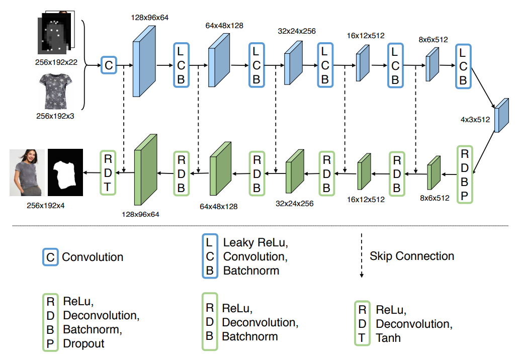 探秘 Encoder-Decoder：深度学习中的万能钥匙
