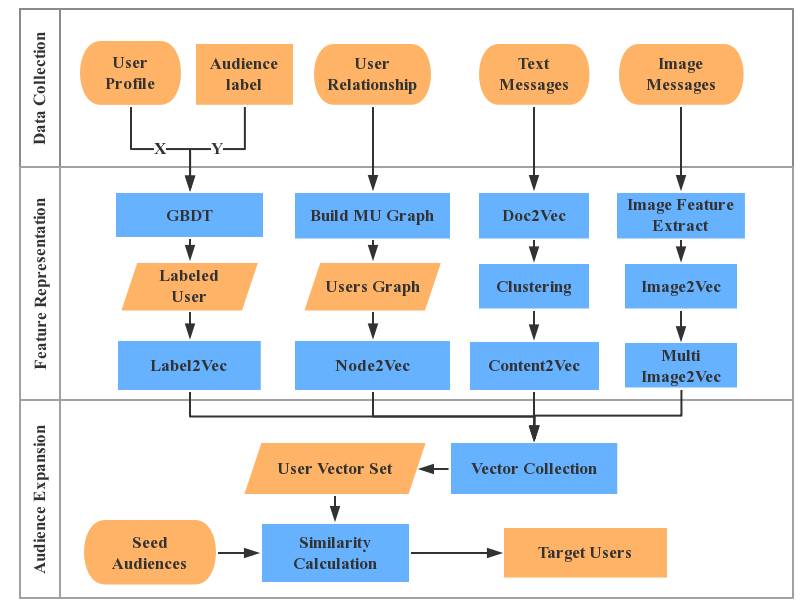 探秘深度学习架构：构建深度学习模型的蓝图