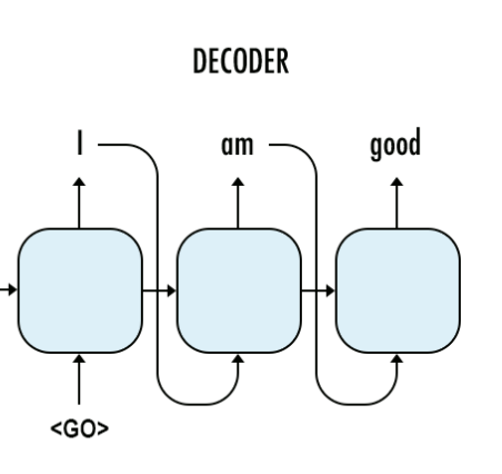 探秘 Encoder-Decoder：深度学习中的万能钥匙
