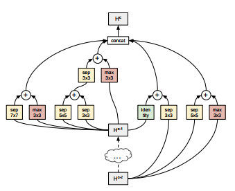 深度学习中的 “三剑客”——CNN、RNN、GAN神经网络架构
