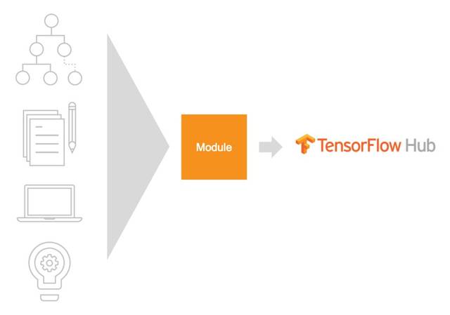 一文读懂TensorFlow：从基础概念到实战应用