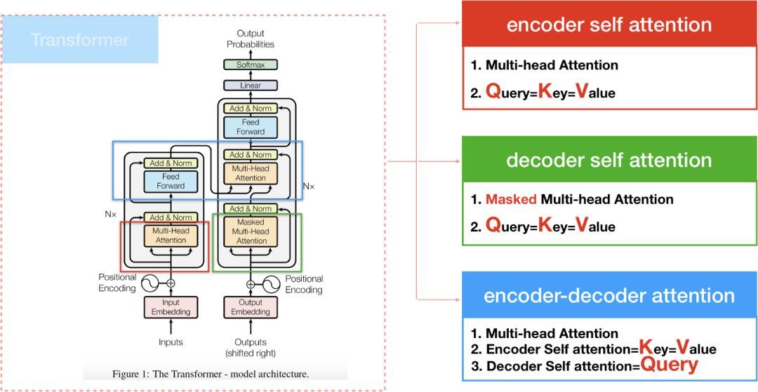 探秘 Encoder-Decoder：深度学习中的万能钥匙